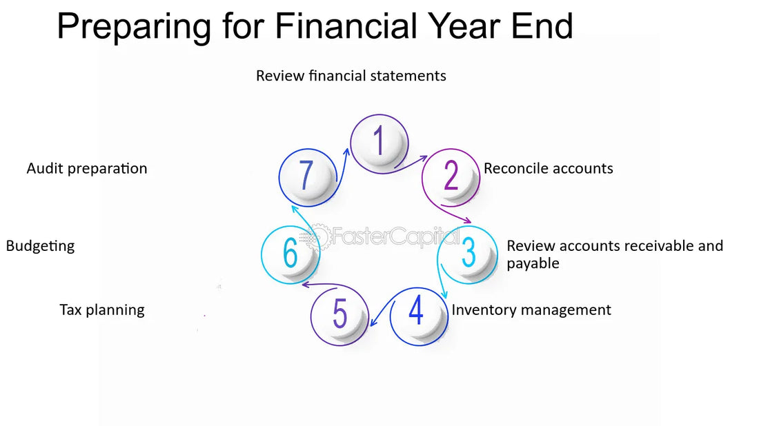 End of Year Tax: How to Fully Prepare for the Financial Year End